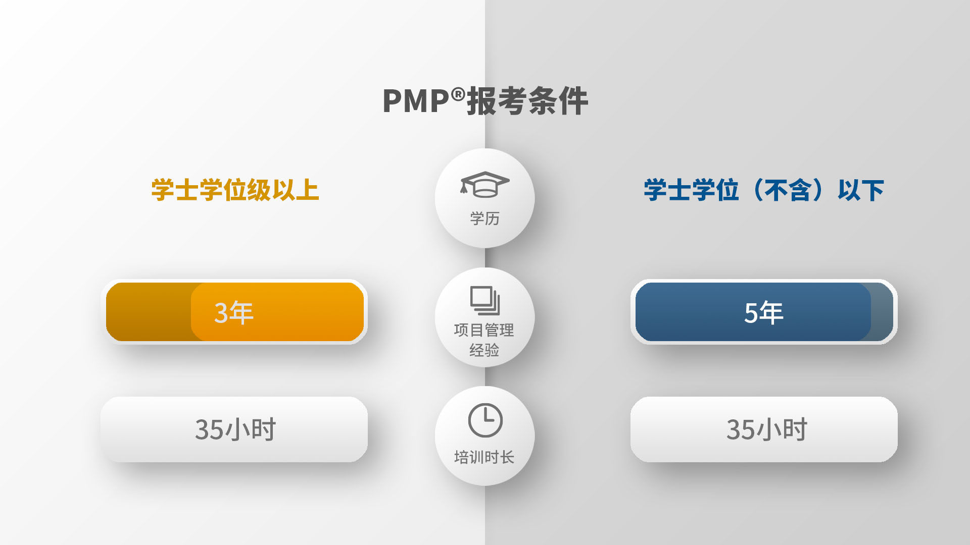 PMP报考条件-1.jpg