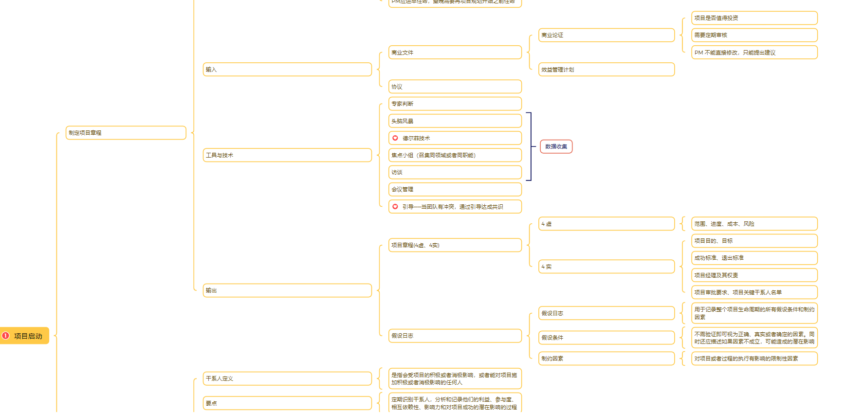 乐凯PMP学习1.png